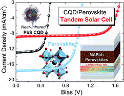 Graphical abstract: Realizing solution-processed monolithic PbS QDs/perovskite tandem solar cells with high UV stability