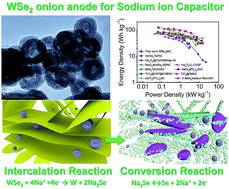 Graphical abstract: Insight into the intercalation mechanism of WSe2 onions toward metal ion capacitors: sodium rivals lithium