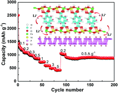 Graphical abstract: Directly anchoring 2D NiCo metal–organic frameworks on few-layer black phosphorus for advanced lithium-ion batteries