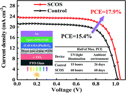 Graphical abstract: Simultaneous enhancement in performance and UV-light stability of organic–inorganic perovskite solar cells using a samarium-based down conversion material