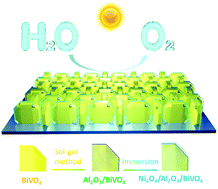 Graphical abstract: Enhanced water oxidation reaction kinetics on a BiVO4 photoanode by surface modification with Ni4O4 cubane