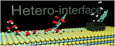 Graphical abstract: Nanoscale hetero-interfaces between metals and metal compounds for electrocatalytic applications