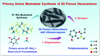 Graphical abstract: Primary amine modulated synthesis of two-dimensional porous nanocarbons with tunable ultramicropores