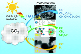 Graphical abstract: Recent progress in visible light photocatalytic conversion of carbon dioxide