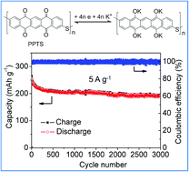 Graphical abstract: An organic cathode with high capacities for fast-charge potassium-ion batteries