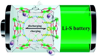Graphical abstract: Manganese cluster-based MOF as efficient polysulfide-trapping platform for high-performance lithium–sulfur batteries