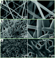 Graphical abstract: Self-healing and superwettable nanofibrous membranes for efficient separation of oil-in-water emulsions