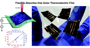 Graphical abstract: Photothermally powered conductive films for absorber-free solar thermoelectric harvesting