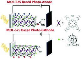 Graphical abstract: A metal–organic framework film with a switchable anodic and cathodic behaviour in a photo-electrochemical cell