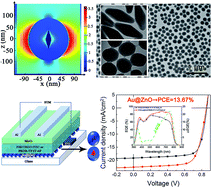 Graphical abstract: Multifunctional bipyramid-Au@ZnO core–shell nanoparticles as a cathode buffer layer for efficient non-fullerene inverted polymer solar cells with improved near-infrared photoresponse