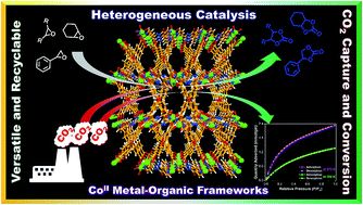 Graphical abstract: Efficient catalytic conversion of terminal/internal epoxides to cyclic carbonates by porous Co(ii) MOF under ambient conditions: structure–property correlation and computational studies