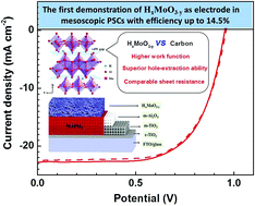 Graphical abstract: HxMoO3−y nanobelts: an excellent alternative to carbon electrodes for high performance mesoscopic perovskite solar cells