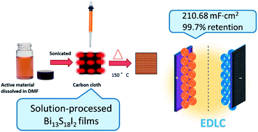 Graphical abstract: Facile synthesis and characterization of Bi13S18I2 films as a stable supercapacitor electrode material