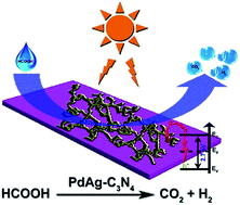 Graphical abstract: Photocatalytic dehydrogenation of formic acid promoted by a superior PdAg@g-C3N4 Mott–Schottky heterojunction