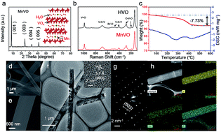 Graphical abstract: Manganese ion pre-intercalated hydrated vanadium oxide as a high-performance cathode for magnesium ion batteries