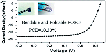 Graphical abstract: Bendable and foldable flexible organic solar cells based on Ag nanowire films with 10.30% efficiency
