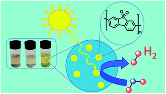 Graphical abstract: Emulsion polymerization derived organic photocatalysts for improved light-driven hydrogen evolution