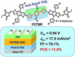 Graphical abstract: A small molecule donor containing a non-fused ring core for all-small-molecule organic solar cells with high efficiency over 11%