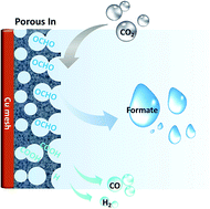 Graphical abstract: 3D hierarchical porous indium catalyst for highly efficient electroreduction of CO2