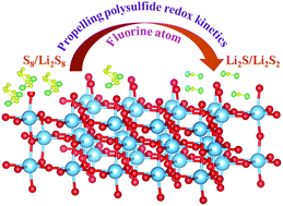 Graphical abstract: Interfacial active fluorine site-induced electron transfer on TiO2 (001) facets to enhance polysulfide redox reactions for better liquid Li2S6-Based lithium–sulfur batteries