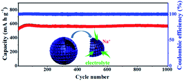 Graphical abstract: Hierarchical spheres constructed by ultrathin VS2 nanosheets for sodium-ion batteries