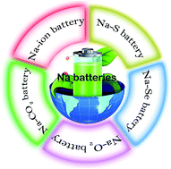Graphical abstract: Sodium-based batteries: from critical materials to battery systems