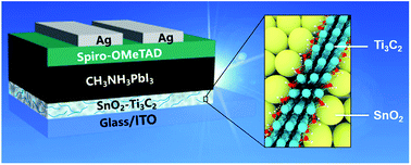 Graphical abstract: SnO2–Ti3C2 MXene electron transport layers for perovskite solar cells