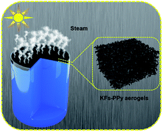 Graphical abstract: Conductive hollow kapok fiber-PPy monolithic aerogels with excellent mechanical robustness for efficient solar steam generation
