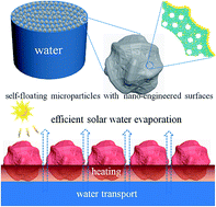 Graphical abstract: Self-floating monodisperse microparticles with a nano-engineered surface composition and structure for highly efficient solar-driven water evaporation