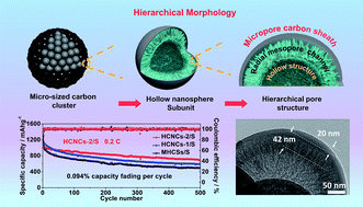 Graphical abstract: Promoting sulfur immobilization by a hierarchical morphology of hollow carbon nanosphere clusters for high-stability Li–S battery