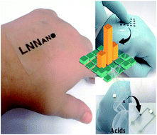 Graphical abstract: Wearable binary cooperative polypyrrole nanofilms for chemical mapping on skin