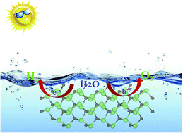 Graphical abstract: Flexible, auxetic and strain-tunable two dimensional penta-X2C family as water splitting photocatalysts with high carrier mobility