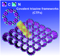 Graphical abstract: Covalent triazine frameworks: synthesis and applications
