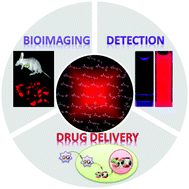 Graphical abstract: Recent advances of dicyano-based materials in biology and medicine