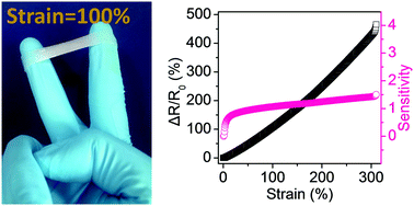Graphical abstract: Flexible and wearable strain sensors based on tough and self-adhesive ion conducting hydrogels