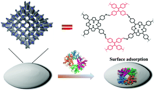 Graphical abstract: A hollow microshuttle-shaped capsule covalent organic framework for protein adsorption