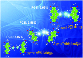 Graphical abstract: A perylenediimide dimer containing an asymmetric π-bridge and its fused derivative for fullerene-free organic solar cells