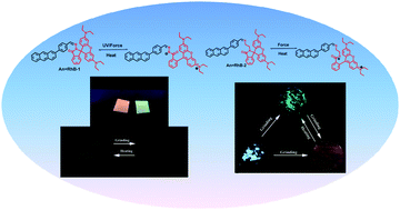 Graphical abstract: Two novel rhodamine-based molecules with different mechanochromic and photochromic properties in solid state