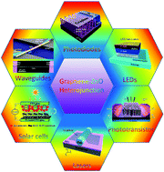 Graphical abstract: Recent advances in the fabrication of graphene–ZnO heterojunctions for optoelectronic device applications