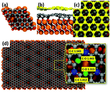 Graphical abstract: Ordered three-fold symmetric graphene oxide/buckled graphene/graphene heterostructures on MgO(111) by carbon molecular beam epitaxy