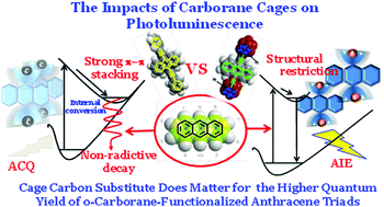 Graphical abstract: Cage carbon-substitute does matter for aggregation-induced emission features of o-carborane-functionalized anthracene triads