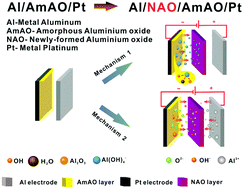Graphical abstract: A novel and simple aluminium/sol–gel-derived amorphous aluminium oxide multilayer film with high energy density