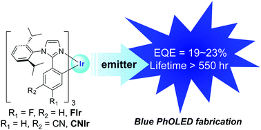 Graphical abstract: Functionalized phenylimidazole-based facial-homoleptic iridium(iii) complexes and their excellent performance in blue phosphorescent organic light-emitting diodes
