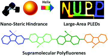 Graphical abstract: Controllable supramolecular chain aggregation through nano-steric hindrance functionalization for multi-color larger-area electroluminescence