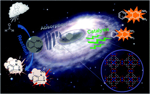 Graphical abstract: Cu MOF-based catalytic sensing for formaldehyde