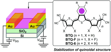 Graphical abstract: Oligothiophene quinoids containing a benzo[c]thiophene unit for the stabilization of the quinoidal electronic structure