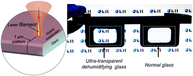 Graphical abstract: Laser filament bottom-up growth sintering for multi-planar diffraction-limit printing and its application to ultra-transparent wearable thermo-electronics