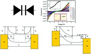 Graphical abstract: Back-to-back symmetric Schottky type UVA photodetector based on ternary alloy BeZnO
