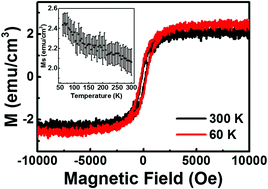 Graphical abstract: Electric-field control of magnetic properties for amorphous Fe2O3/LiTaO3 thin film