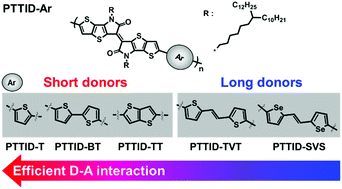 Graphical abstract: Effects of varying the lengths of the donor units in π-extended thienothiophene isoindigo-based polymer semiconductors